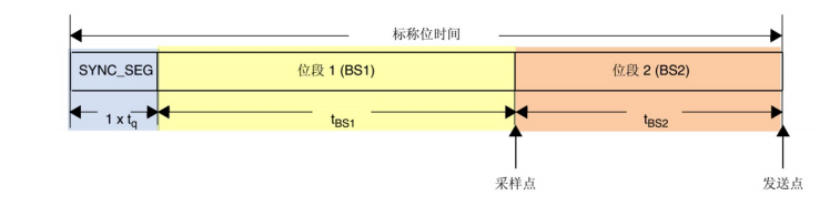 STM32