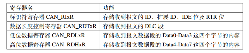 STM32