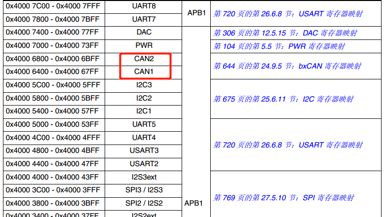 STM32