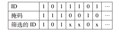 STM32