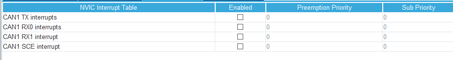 STM32