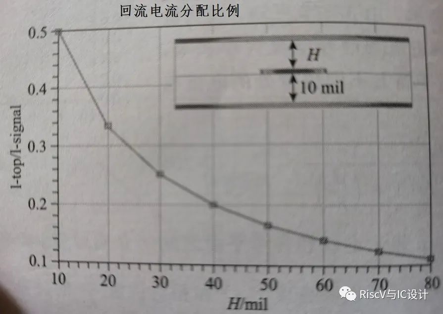 EDA芯片