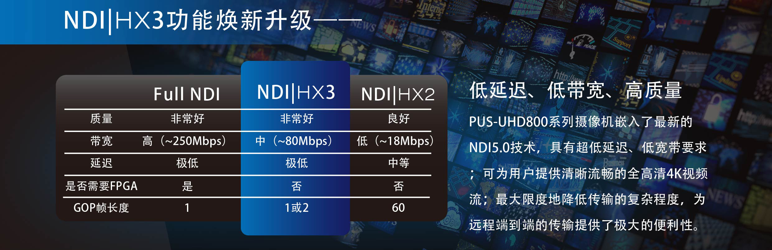 深度解析普奥视新款4K NDI®|HX3 PTZ...