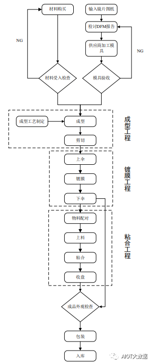 光学镜头