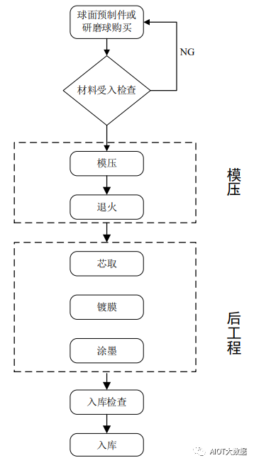 光学镜头