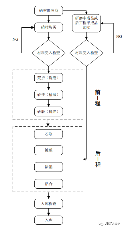 光学镜头