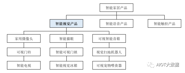 光学镜头