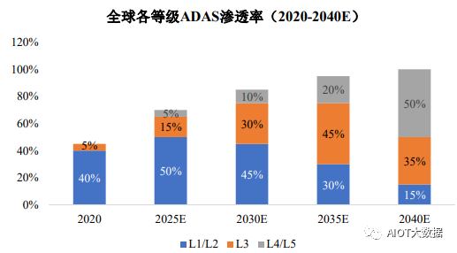 光学镜头