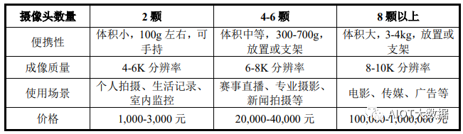 光学镜头