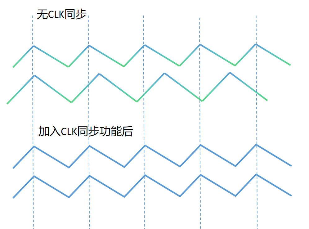 电源芯片