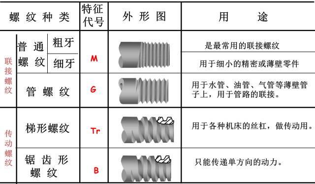 螺纹