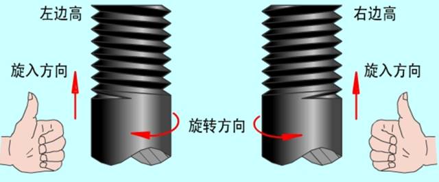 螺纹