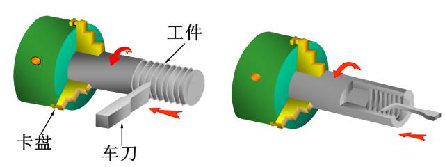 螺纹