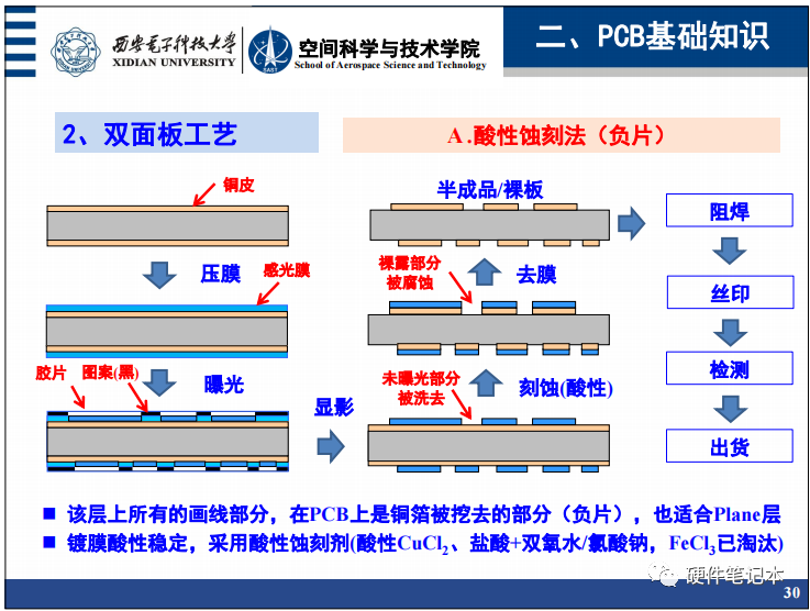 丝印