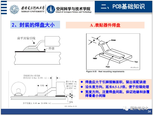 焊盘