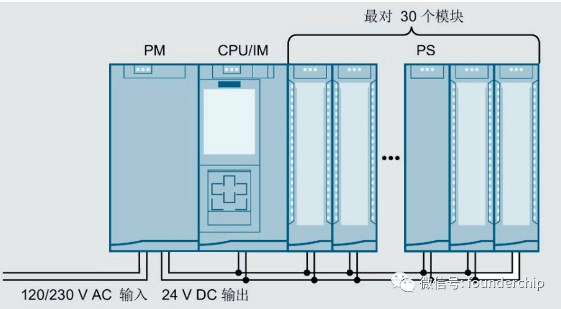 S7-1500/ET 200MP的系统电源与负载电源模块有什么不同呢？