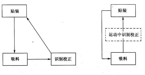 线路板