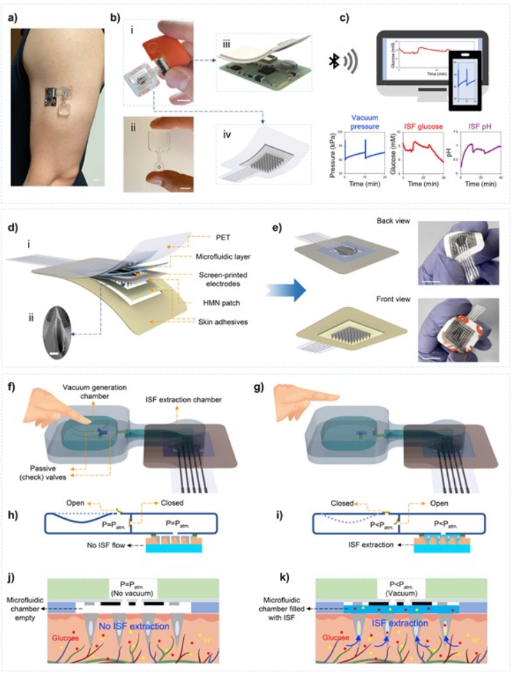 一種基于激光鉆孔空心微針貼片的全集成觸摸激活式可穿戴裝置