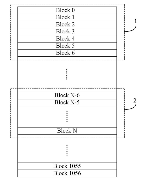 兆易创新“一种NAND闪存芯片的测试<b class='flag-5'>样本</b>”专利获授权