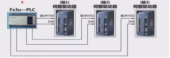 伺服驱动器