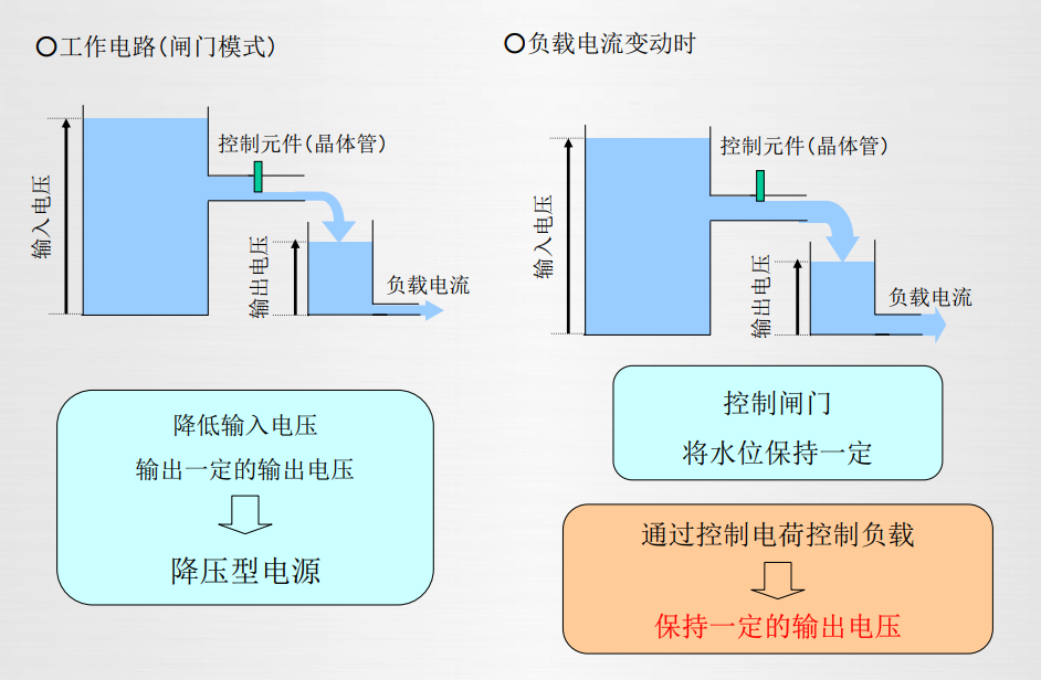 电流