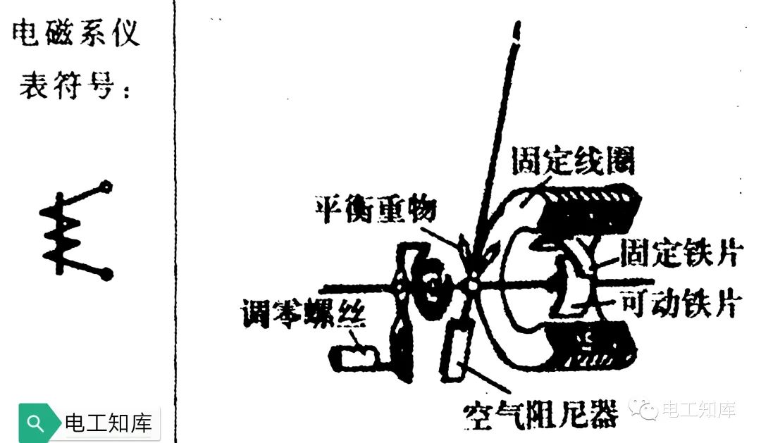 指示器