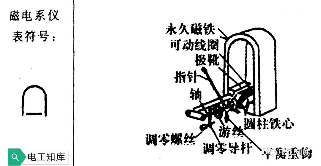 电气测量仪表的作用原理及分类