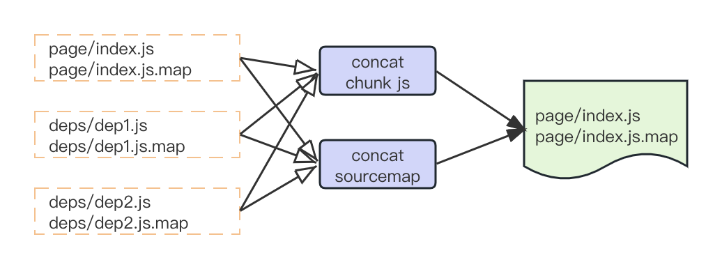 WebPACK