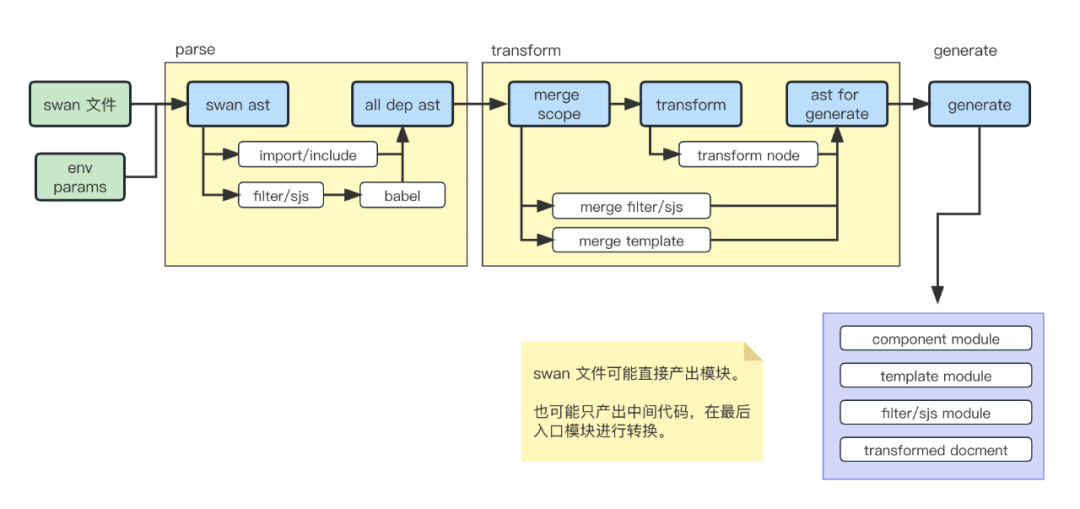 WebPACK