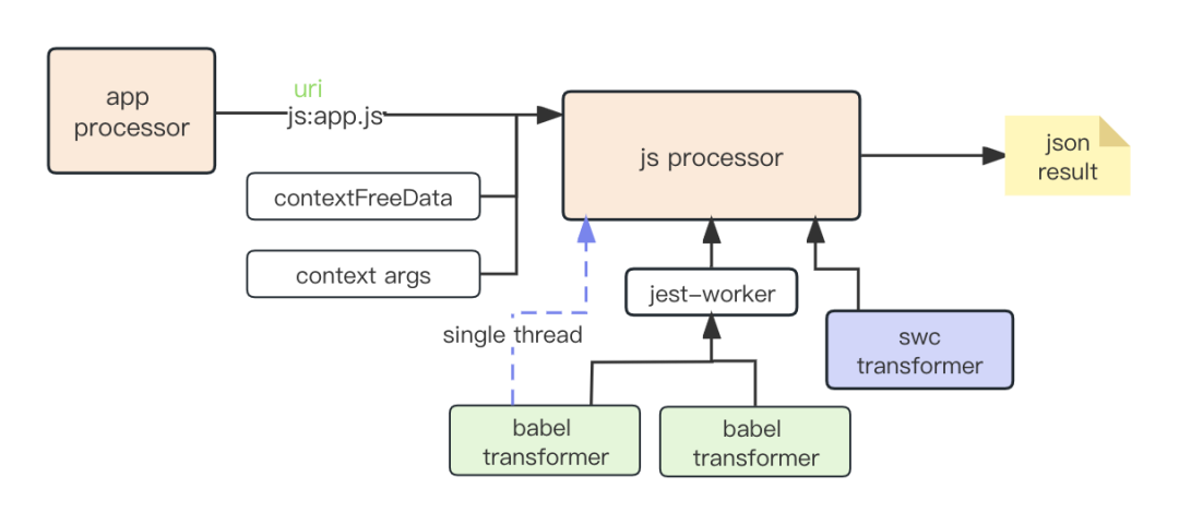 WebPACK