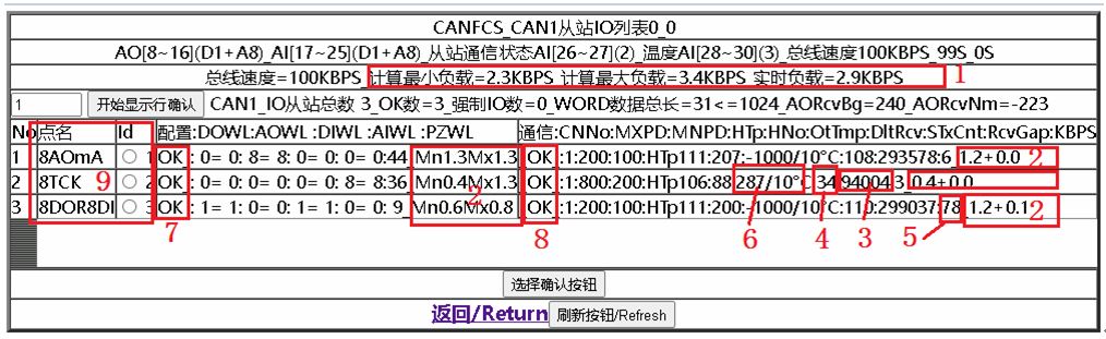 物联网