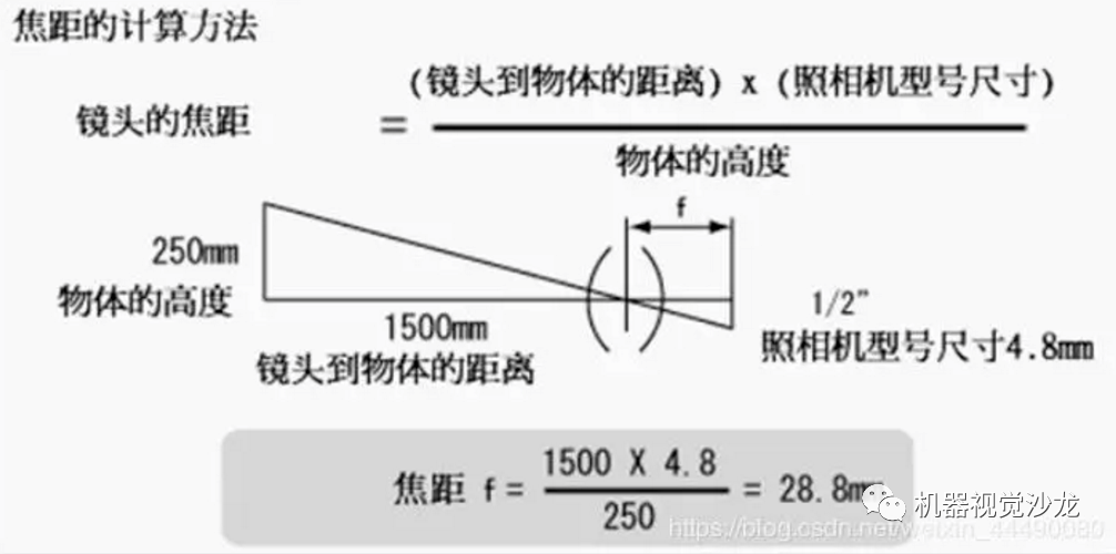 机器视觉