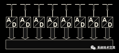 pcb