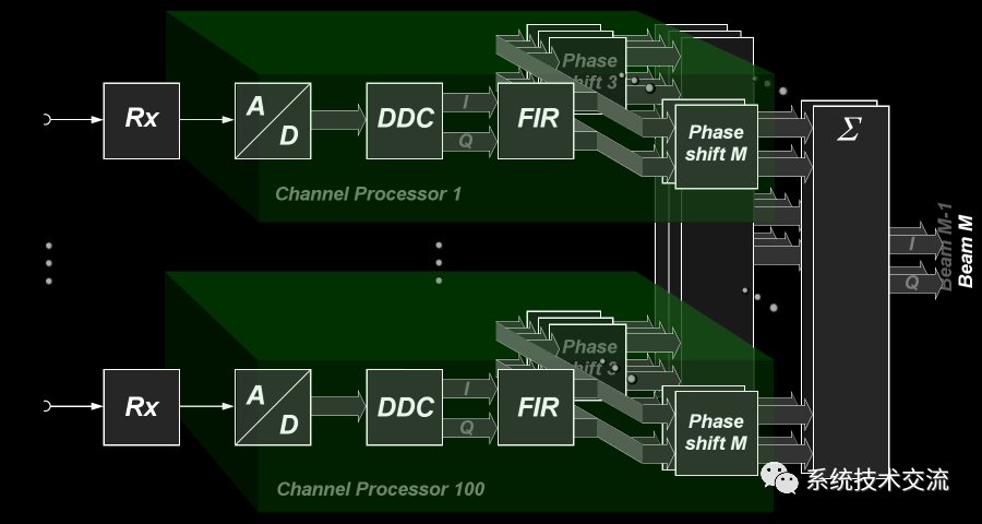 pcb