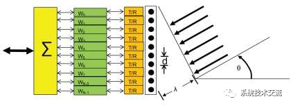 pcb