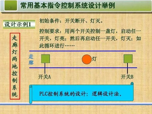 控制系统