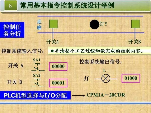 控制系统