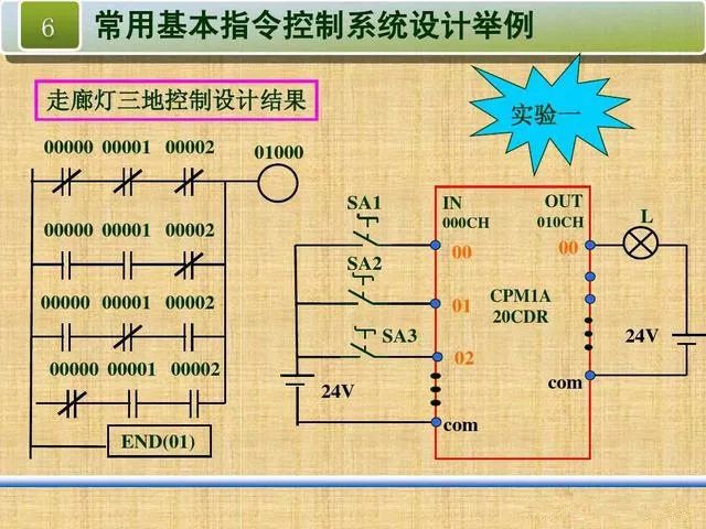 控制系统