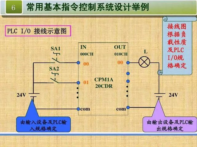 梯形图