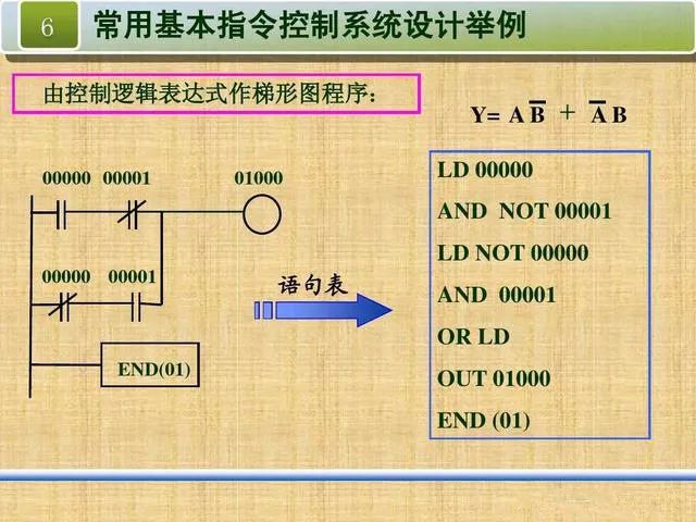 梯形图