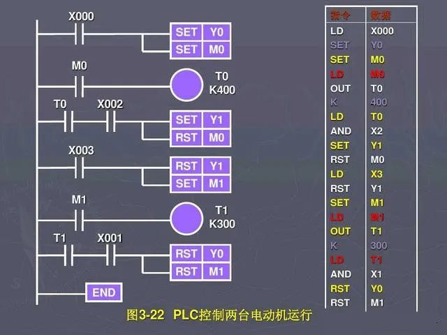 控制系统