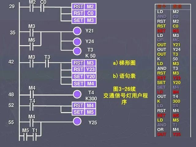 控制系统