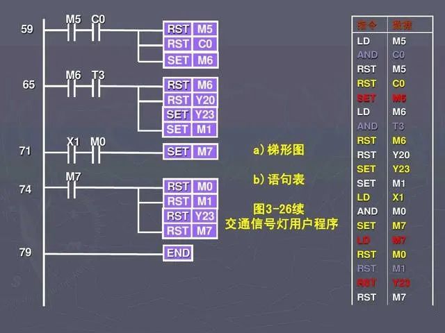 控制系统