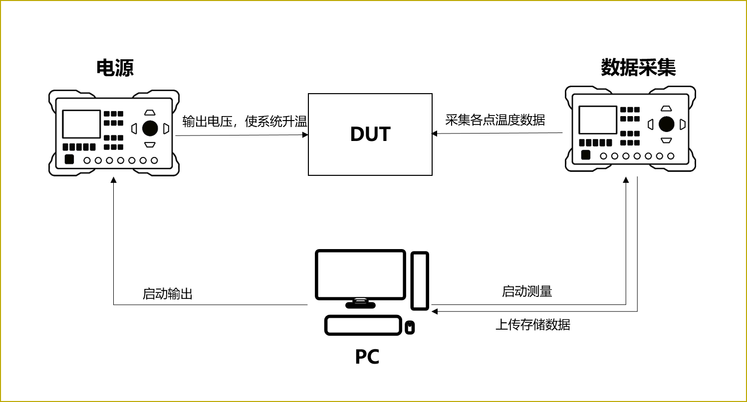 多路复用器