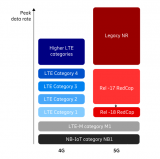 爱立信携手高通及移远通信，成功完成基于<b class='flag-5'>中国移动</b>5G现网及商用<b class='flag-5'>芯片</b>和模组的RedCap数据及语音<b class='flag-5'>测试</b>