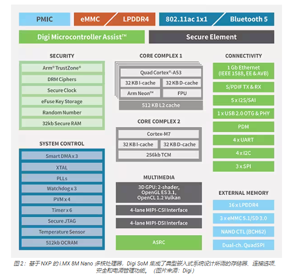 物联网