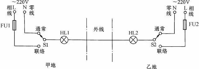 电气控制