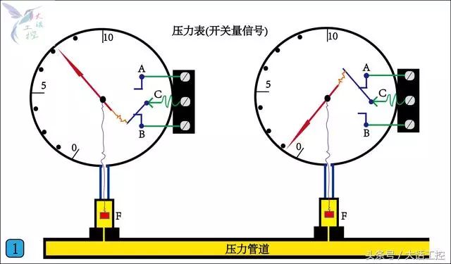 什么是<b class='flag-5'>開關</b><b class='flag-5'>量</b>？什么是<b class='flag-5'>模擬量</b>？