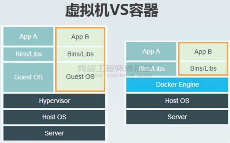 Linux系统