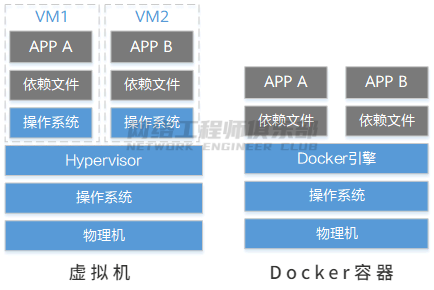 Linux系统